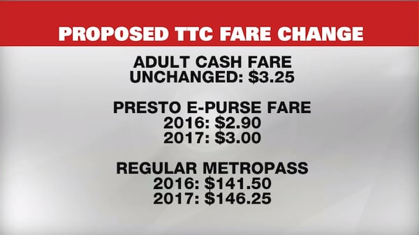 Fares and Passes